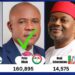 PDP’s Mbah Defeats LP’s Edeoga To Win Enugu Governorship Election