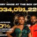 ‘Everybody Loves Jenifa’ makes history, grosses N1bn at box office in 19 days